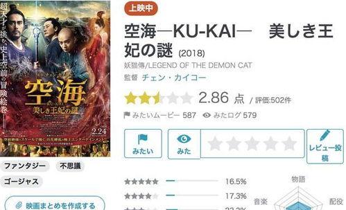 妖猫日本票房,创国产片新纪录！